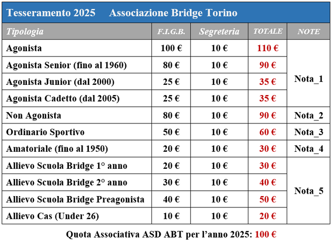 Tesseramento 2025